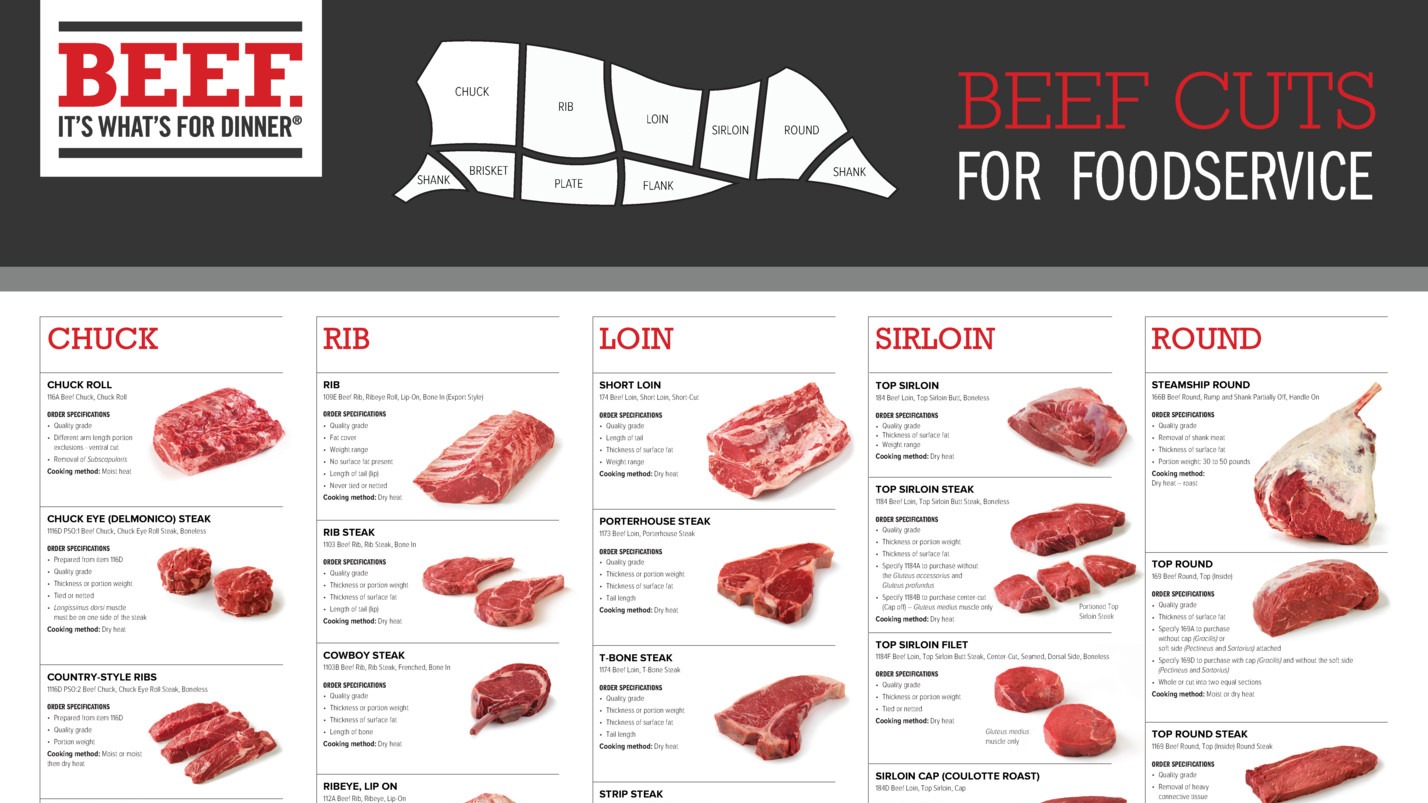 beef cut chart